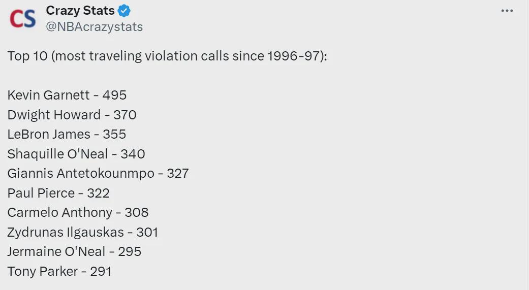 开云体育下载-数据公布！NBA走步排行榜！詹姆斯高居历史第三