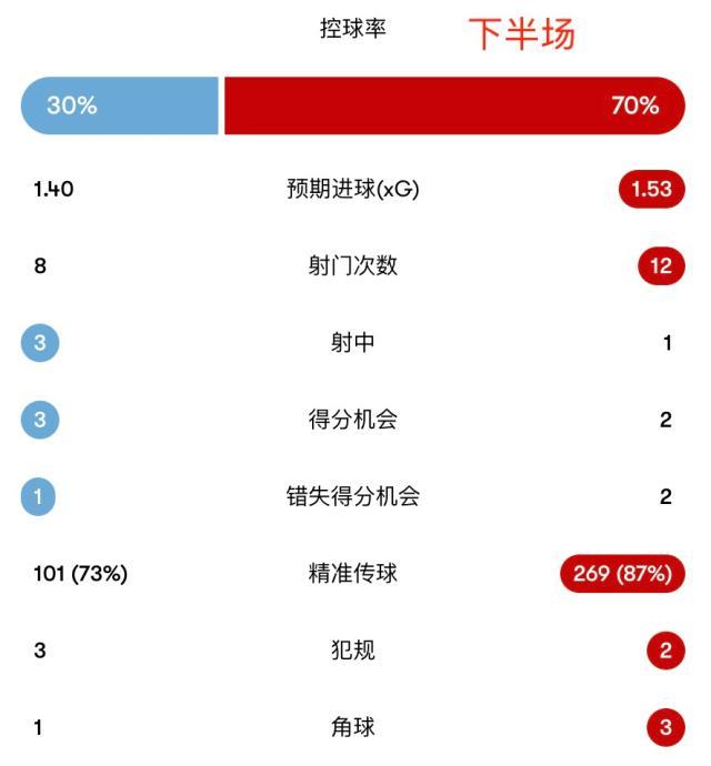 开云体育下载-【英超】福登破门哈兰德双响！曼城3比0曼联