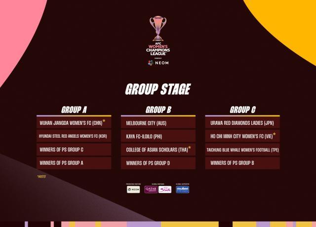 开云体育官网-首届女足亚冠联赛分组揭晓 武汉晋级八强几无悬念
