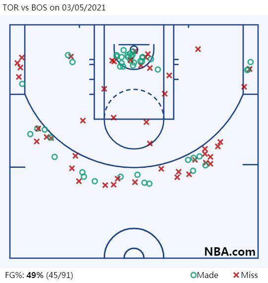 开云体育官网-【话题】全民投三分正在摧毁NBA？改革或将提上日程