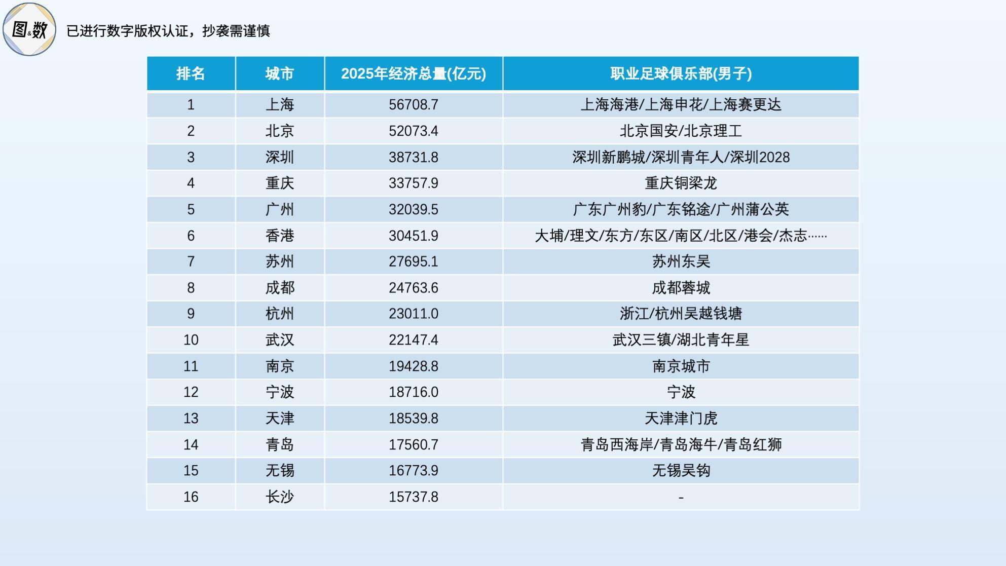 南北失衡的中甲2026：广东与江苏各四队，全国共十六队