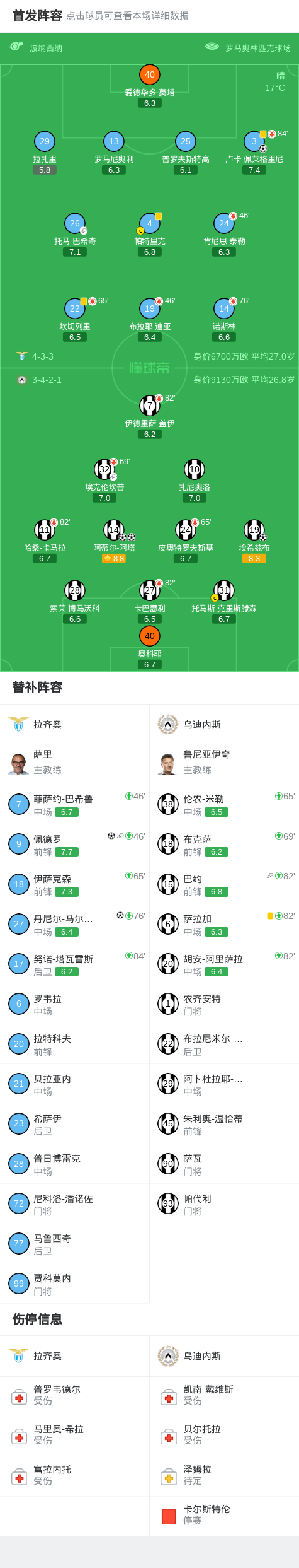 拉齐奥3-3乌迪内斯，埃希兹布先拔头筹，丹尼尔-马尔蒂尼扳平