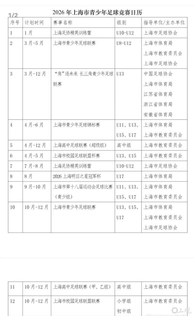 青春版“长三角超”来了！沪苏浙皖足球小将主客场“角逐未来”|上海|足球联赛|U13|安徽|长三角青少年足球联赛_新浪体育_新浪新闻