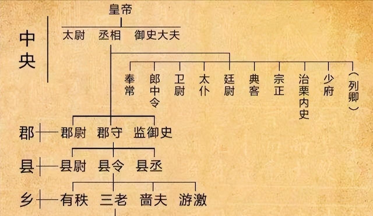 开云体育下载-秦始皇统一后干了件错事！直接导致大秦3年灭亡，司马光一语道破